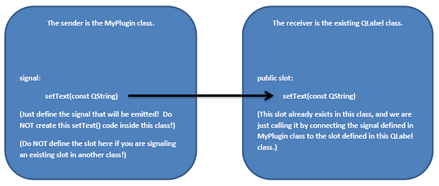 signalsAndSlotsDiagram