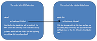signalsAndSlotsDiagram
